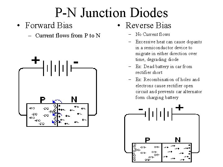 P-N Junction Diodes • Forward Bias – Current flows from P to N •