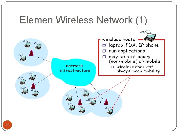 Elemen Wireless Network (1) 11 