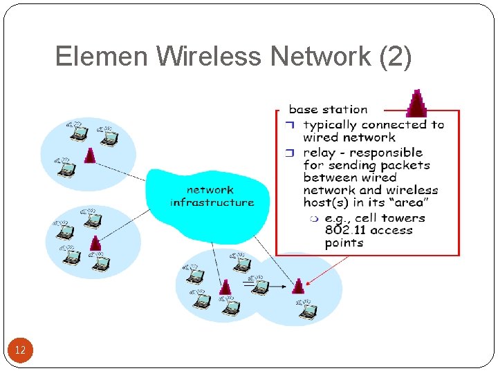 Elemen Wireless Network (2) 12 