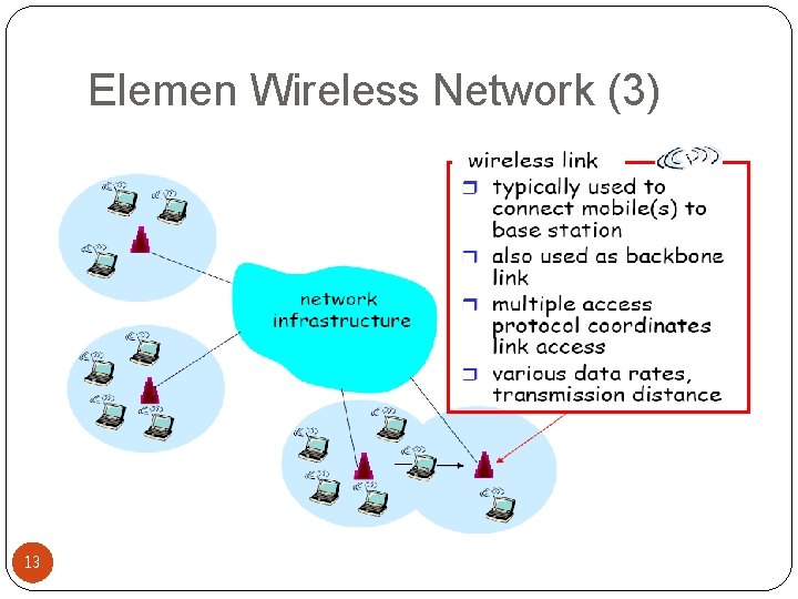 Elemen Wireless Network (3) 13 