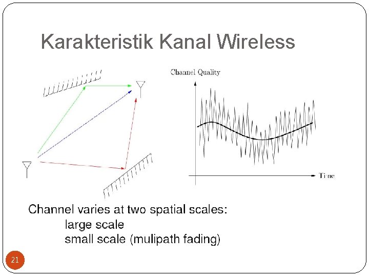 Karakteristik Kanal Wireless 21 