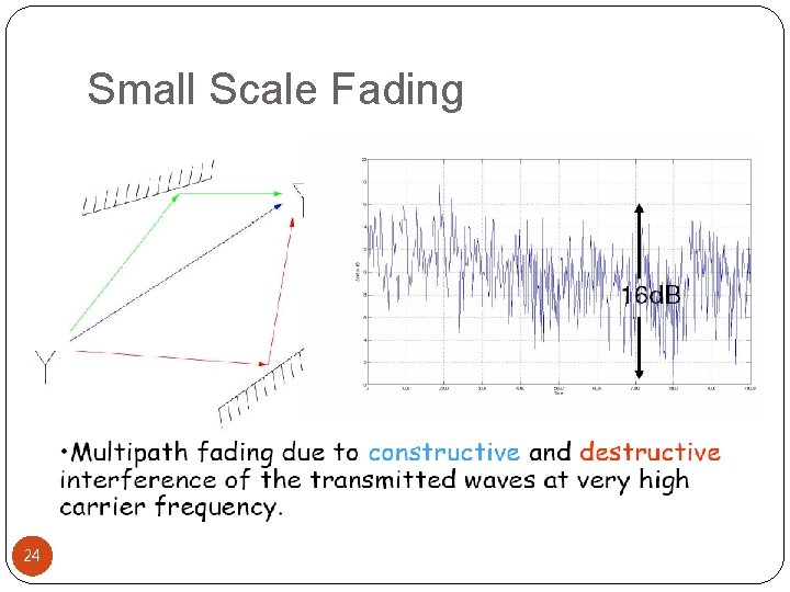 Small Scale Fading 24 