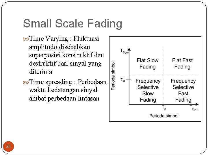 Small Scale Fading Time Varying : Fluktuasi amplitudo disebabkan superposisi konstruktif dan destruktif dari