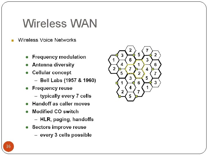 Wireless WAN 36 