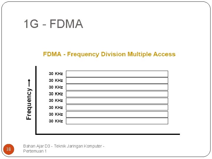1 G - FDMA 38 Bahan Ajar D 3 - Teknik Jaringan Komputer Pertemuan