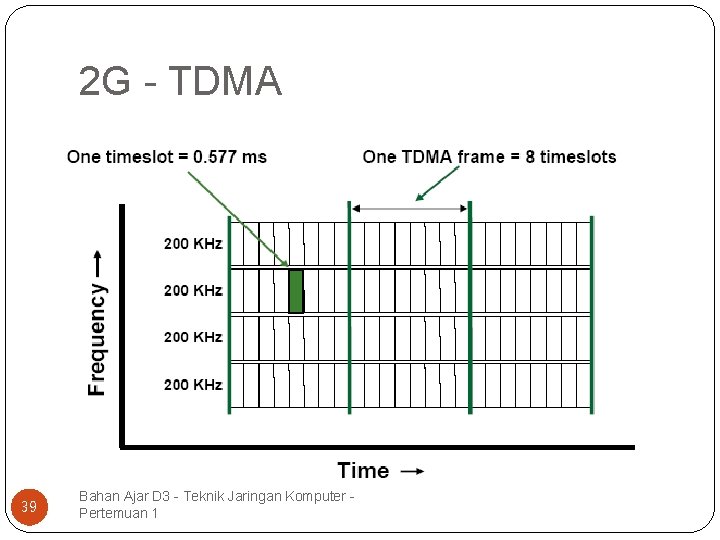2 G - TDMA 39 Bahan Ajar D 3 - Teknik Jaringan Komputer Pertemuan