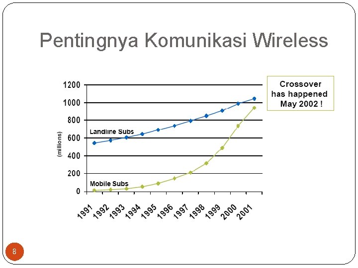 Pentingnya Komunikasi Wireless 8 