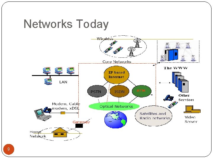 Networks Today 9 
