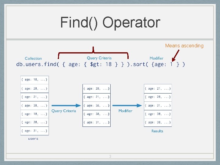 Find() Operator Means ascending 3 