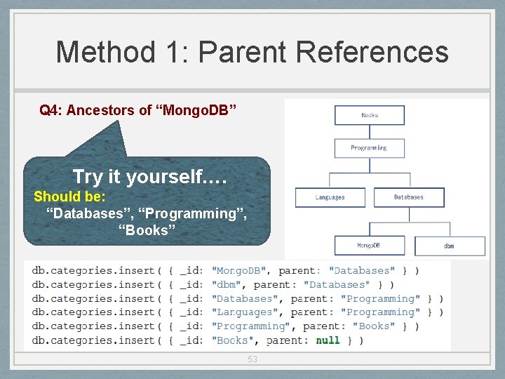 Method 1: Parent References Q 4: Ancestors of “Mongo. DB” Try it yourself…. Should