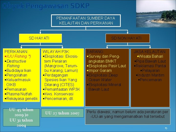 Obyek Pengawasan SDKP PEMANFAATAN SUMBER DAYA KELAUTAN DAN PERIKANAN SD HAYATI PERIKANAN: §IUU Fishing