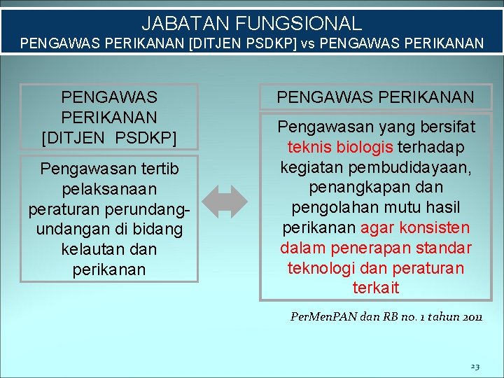 JABATAN FUNGSIONAL PENGAWAS PERIKANAN [DITJEN PSDKP] vs PENGAWAS PERIKANAN [DITJEN PSDKP] Pengawasan tertib pelaksanaan