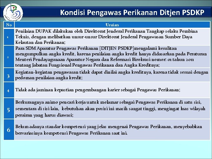 Kondisi Pengawas Perikanan Ditjen PSDKP No 1 2 3 Uraian Penilaian DUPAK dilakukan oleh