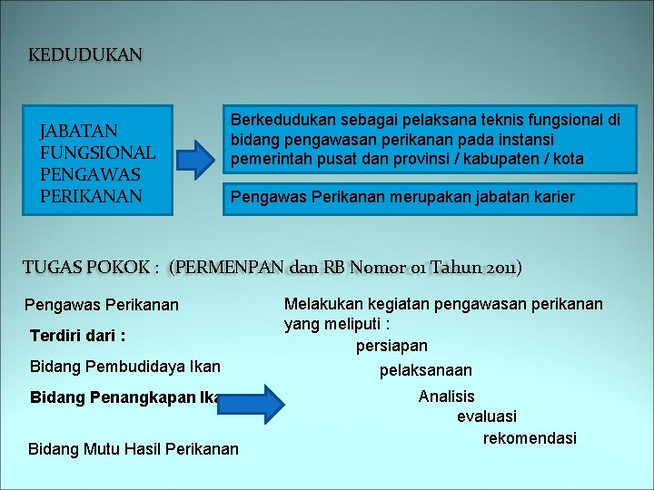 KEDUDUKAN JABATAN FUNGSIONAL PENGAWAS PERIKANAN Berkedudukan sebagai pelaksana teknis fungsional di bidang pengawasan perikanan