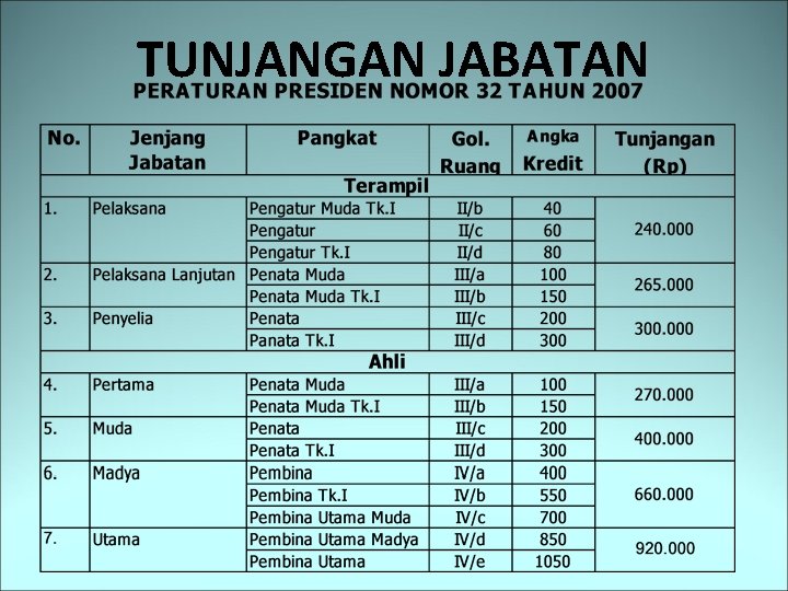 TUNJANGAN JABATAN 