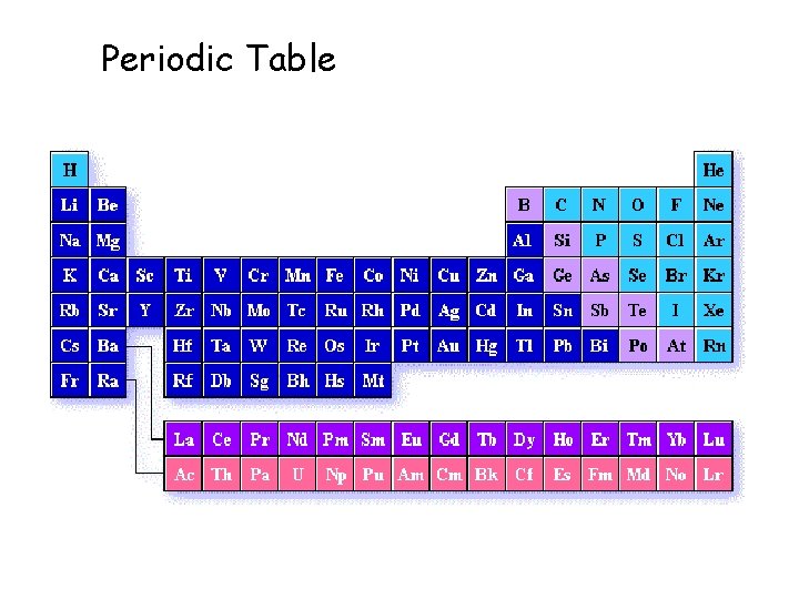 Periodic Table 