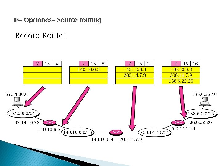 IP- Opciones- Source routing Record Route: 