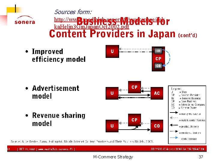 Sources form: http: //www. medialab. sonera. fi/workspace/Juk ka. Helin 3 Gin. Japan. Oct 2002.