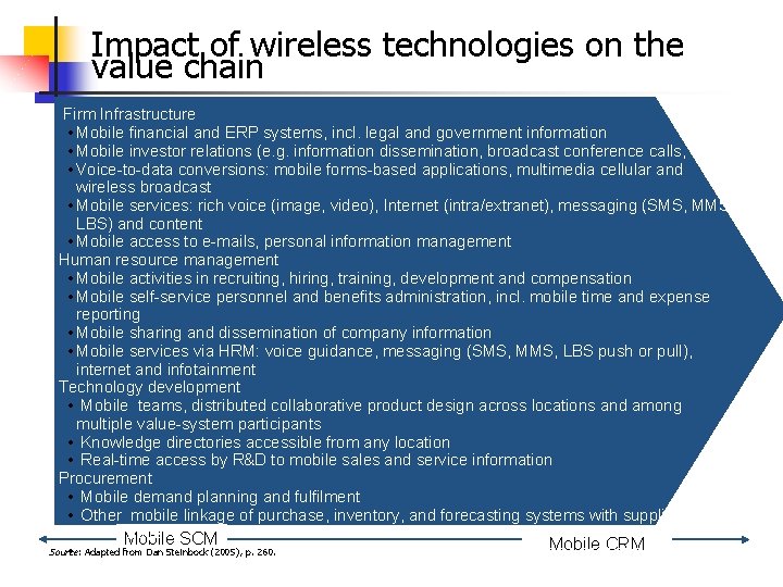 Impact of wireless technologies on the value chain Firm Infrastructure • Mobile financial and