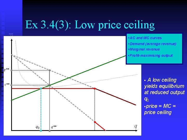 Ex 3. 4(3): Low price ceiling Frank Cowell: Microeconomics §AC and MC curves §Demand