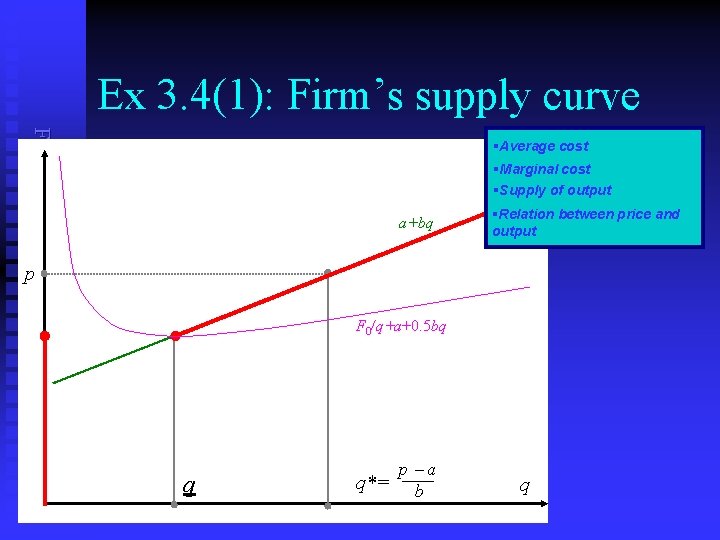 Ex 3. 4(1): Firm’s supply curve Frank Cowell: Microeconomics §Average cost §Marginal cost §Supply