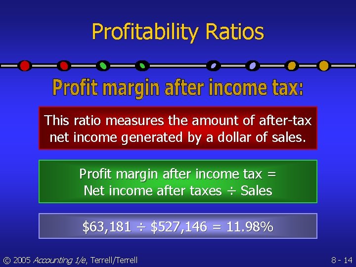 Profitability Ratios This ratio measures the amount of after-tax net income generated by a