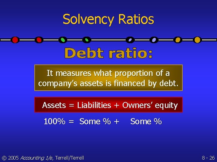 Solvency Ratios It measures what proportion of a company’s assets is financed by debt.