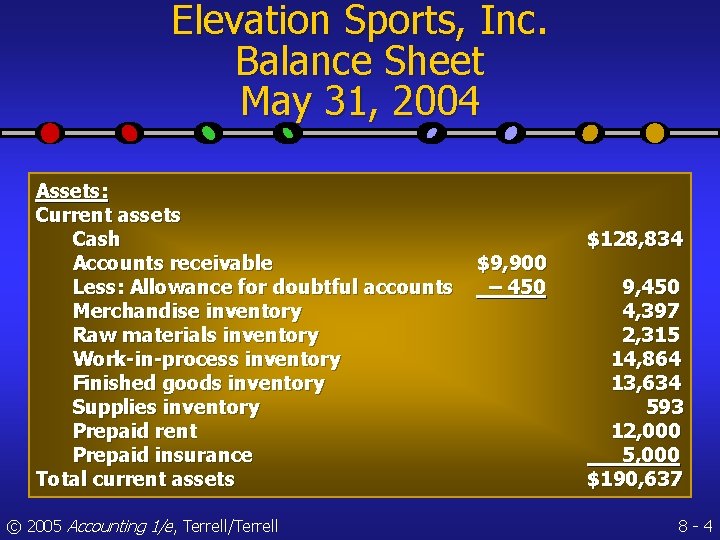 Elevation Sports, Inc. Balance Sheet May 31, 2004 Assets: Current assets Cash Accounts receivable