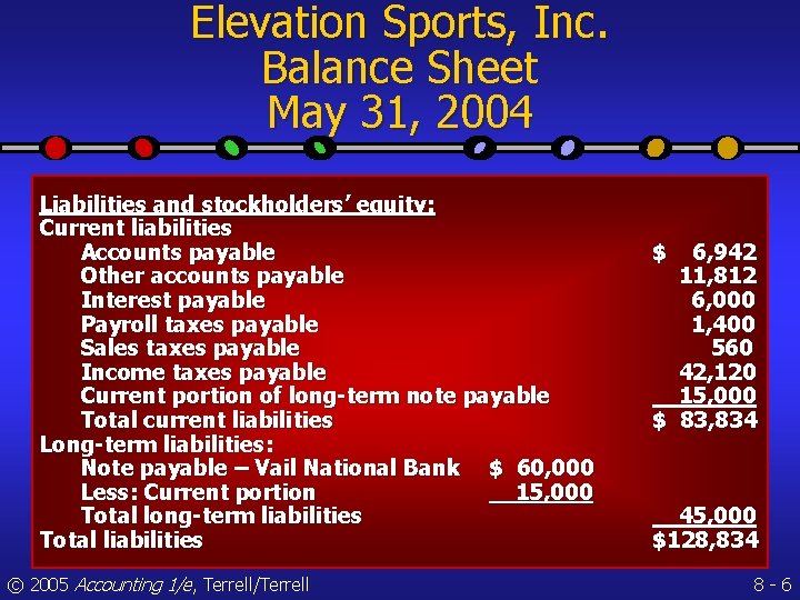 Elevation Sports, Inc. Balance Sheet May 31, 2004 Liabilities and stockholders’ equity: Current liabilities