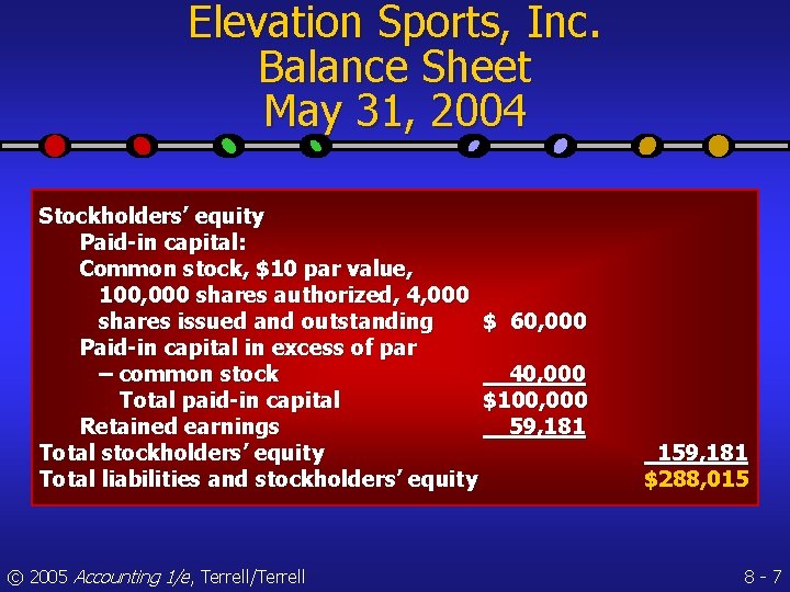 Elevation Sports, Inc. Balance Sheet May 31, 2004 Stockholders’ equity Paid-in capital: Common stock,