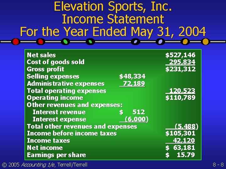 Elevation Sports, Income Statement For the Year Ended May 31, 2004 Net sales Cost