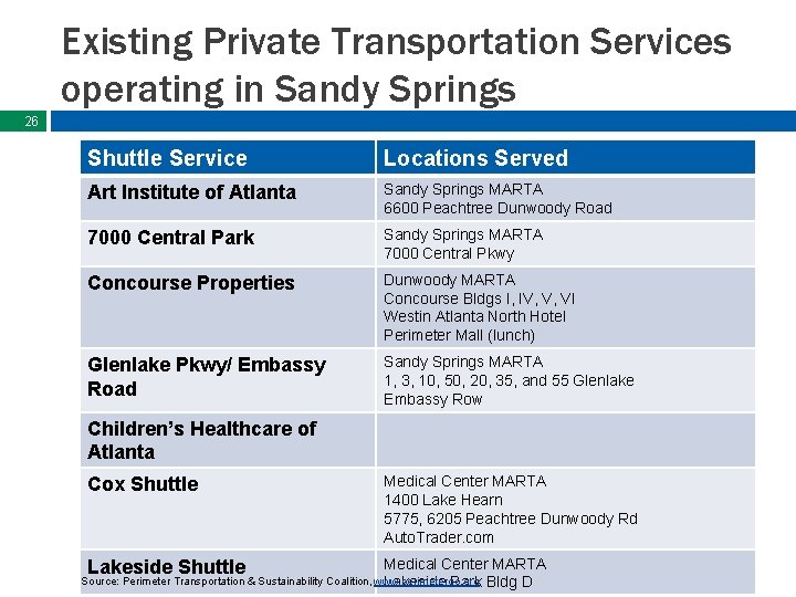 Existing Private Transportation Services operating in Sandy Springs 26 Shuttle Service Locations Served Art