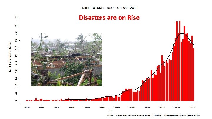 Disasters are on Rise 