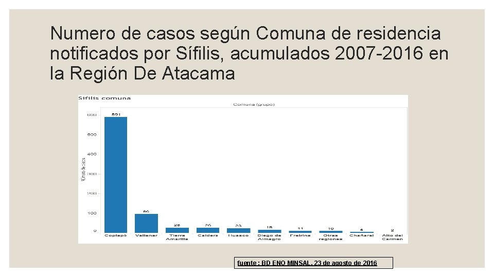 Numero de casos según Comuna de residencia notificados por Sífilis, acumulados 2007 -2016 en