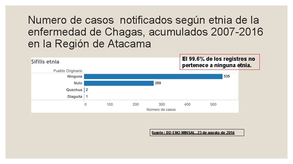 Numero de casos notificados según etnia de la enfermedad de Chagas, acumulados 2007 -2016 Numero de casos notificados según etnia de la enfermedad de Chagas, acumulados 2007 -2016