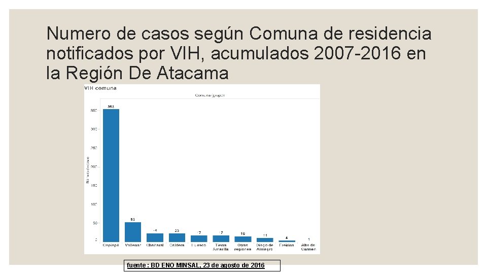 Numero de casos según Comuna de residencia notificados por VIH, acumulados 2007 -2016 en Numero de casos según Comuna de residencia notificados por VIH, acumulados 2007 -2016 en