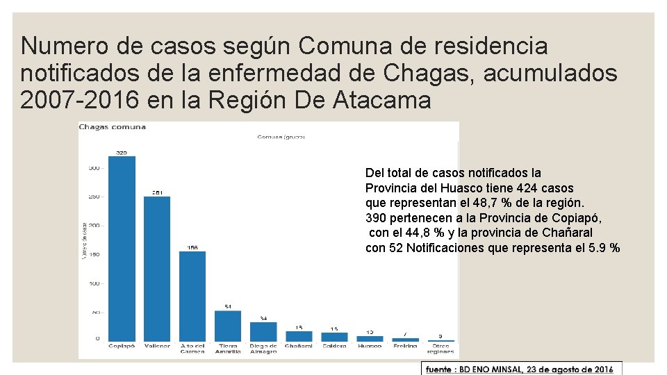 Numero de casos según Comuna de residencia notificados de la enfermedad de Chagas, acumulados