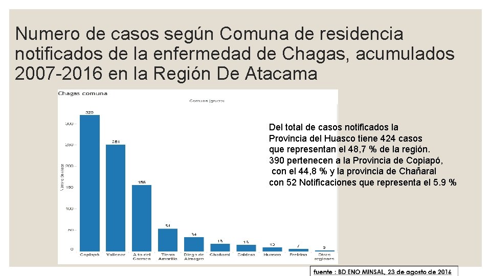 Numero de casos según Comuna de residencia notificados de la enfermedad de Chagas, acumulados Numero de casos según Comuna de residencia notificados de la enfermedad de Chagas, acumulados