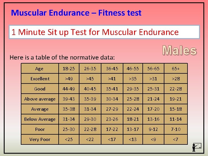 Muscular Endurance – Fitness test 1 Minute Sit up Test for Muscular Endurance Males