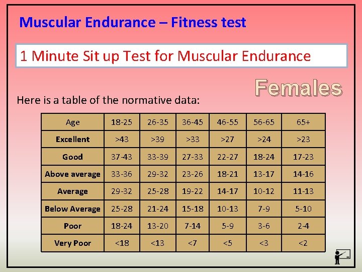 Muscular Endurance – Fitness test 1 Minute Sit up Test for Muscular Endurance Females