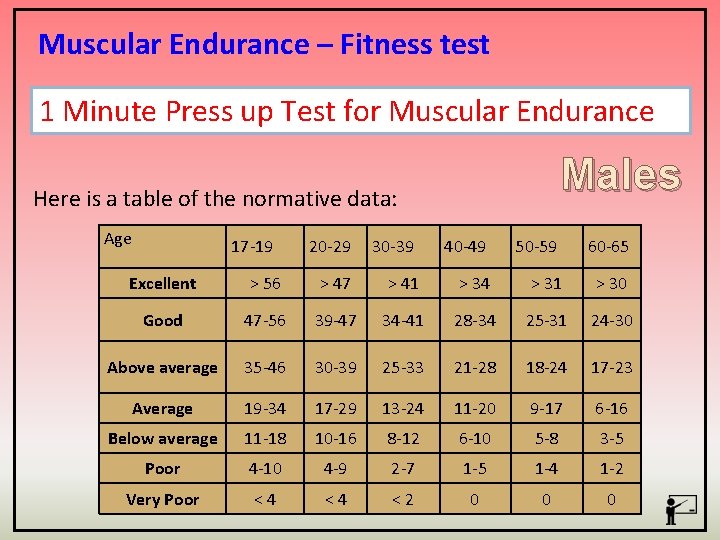 Muscular Endurance – Fitness test 1 Minute Press up Test for Muscular Endurance Males