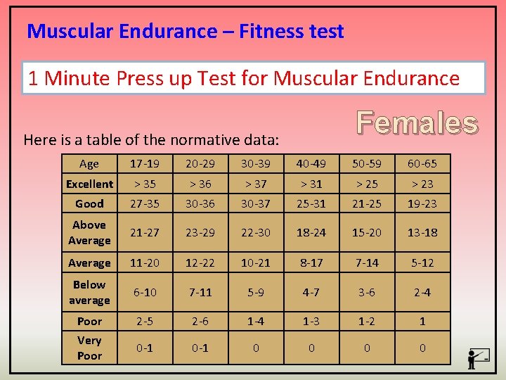 Muscular Endurance – Fitness test 1 Minute Press up Test for Muscular Endurance Females