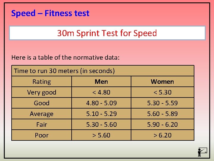 Speed – Fitness test 30 m Sprint Test for Speed Here is a table