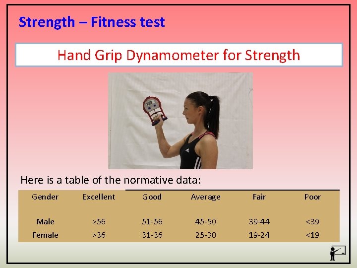 Strength – Fitness test Hand Grip Dynamometer for Strength Here is a table of