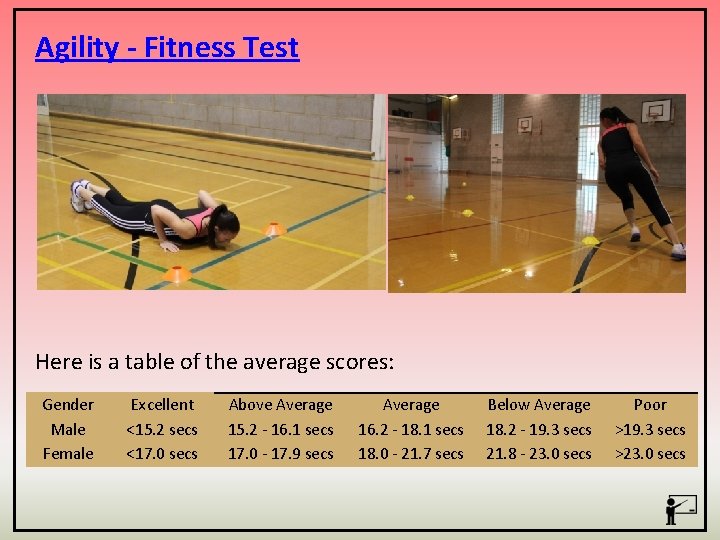 Agility - Fitness Test Here is a table of the average scores: Gender Male