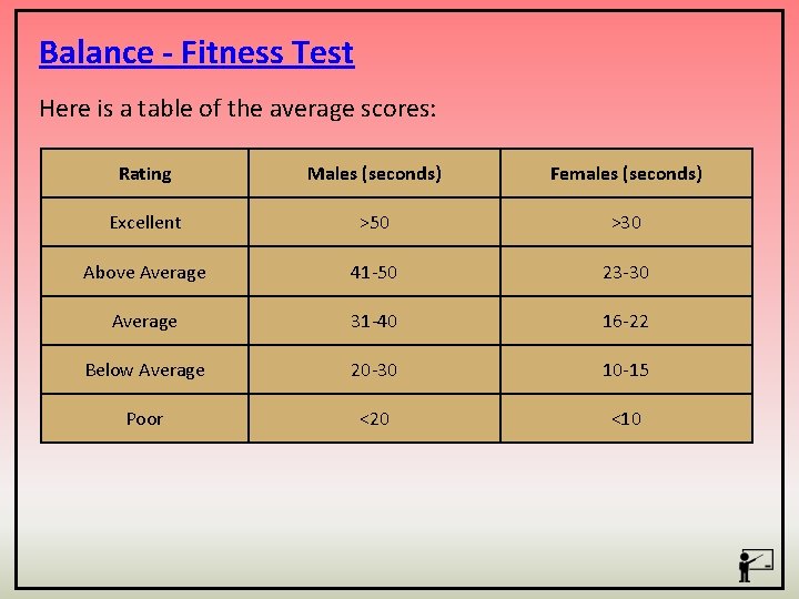 Balance - Fitness Test Here is a table of the average scores: Rating Males