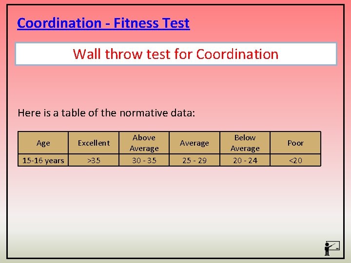 Coordination - Fitness Test Wall throw test for Coordination Here is a table of