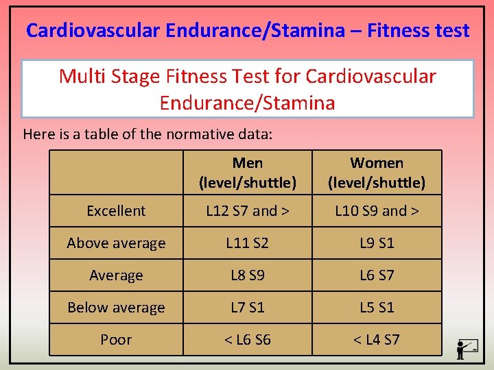 Cardiovascular Endurance/Stamina – Fitness test Multi Stage Fitness Test for Cardiovascular Endurance/Stamina Here is