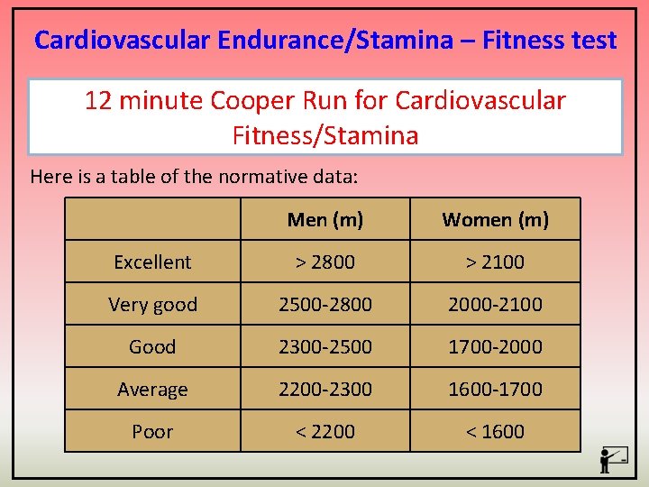 Cardiovascular Endurance/Stamina – Fitness test 12 minute Cooper Run for Cardiovascular Fitness/Stamina Here is