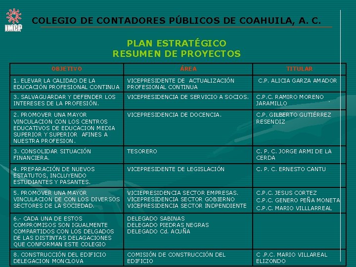 COLEGIO DE CONTADORES PÚBLICOS DE COAHUILA, A. C. PLAN ESTRATÉGICO RESUMEN DE PROYECTOS OBJETIVO